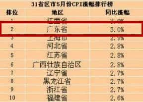 逃離廣州點(diǎn)解成為“潮流”？依家嘅廣州你“愛得起”嗎？