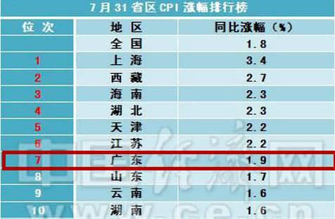 逃離廣州點(diǎn)解成為“潮流”？依家嘅廣州你“愛得起”嗎？
