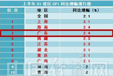 逃離廣州點(diǎn)解成為“潮流”？依家嘅廣州你“愛得起”嗎？