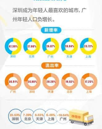 逃離廣州點(diǎn)解成為“潮流”？依家嘅廣州你“愛得起”嗎？