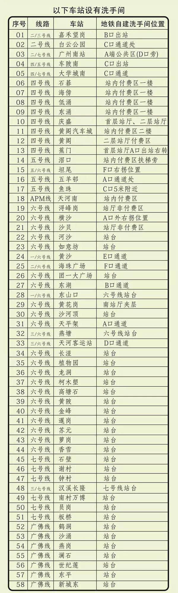 出嚟廣州行， 一定要收藏呢份廣州地鐵最新最全指南