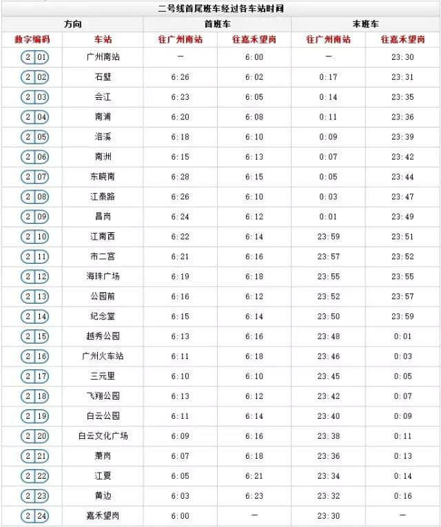 出嚟廣州行， 一定要收藏呢份廣州地鐵最新最全指南