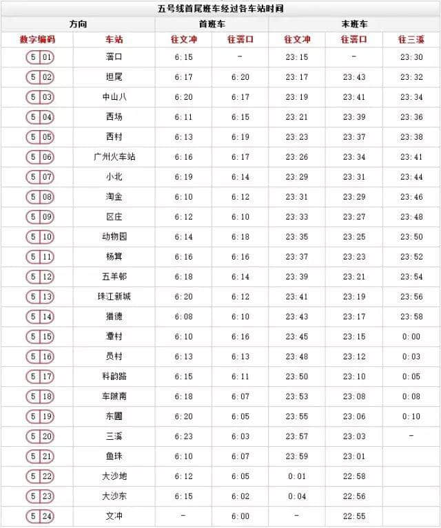 出嚟廣州行， 一定要收藏呢份廣州地鐵最新最全指南