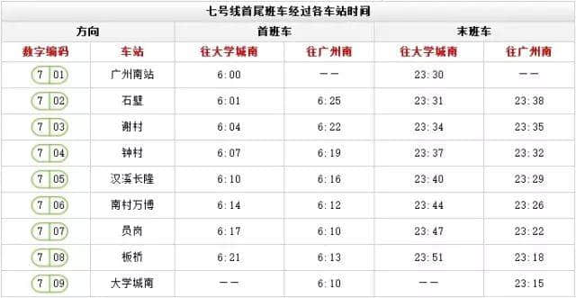 出嚟廣州行， 一定要收藏呢份廣州地鐵最新最全指南