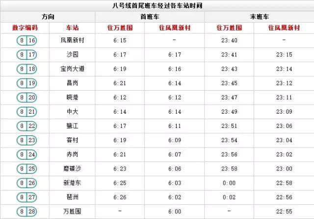 出嚟廣州行， 一定要收藏呢份廣州地鐵最新最全指南