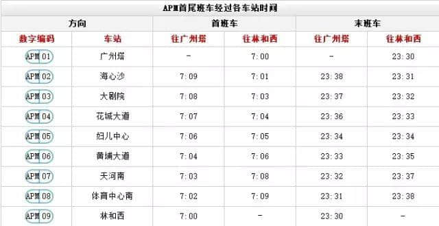 出嚟廣州行， 一定要收藏呢份廣州地鐵最新最全指南