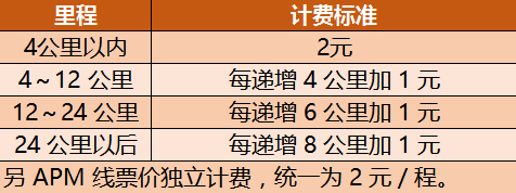 出嚟廣州行， 一定要收藏呢份廣州地鐵最新最全指南