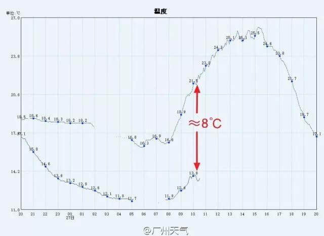 今日著咩衫好？廣東人永遠(yuǎn)嘅世紀(jì)難題