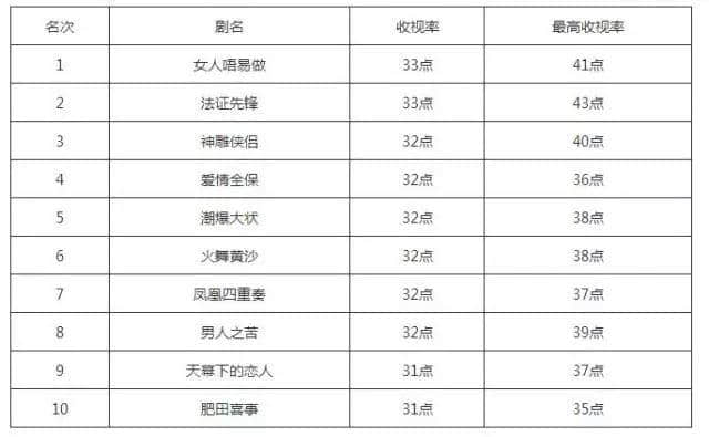 TVB視帝視后再多，可以用“最”字形容嘅得呢幾個