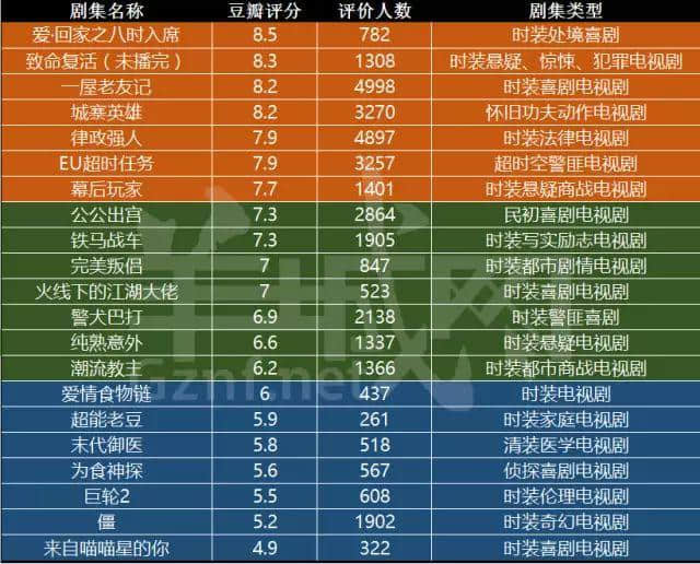 今年睇TVB，你遇過幾多驚喜，踩過幾多地雷？