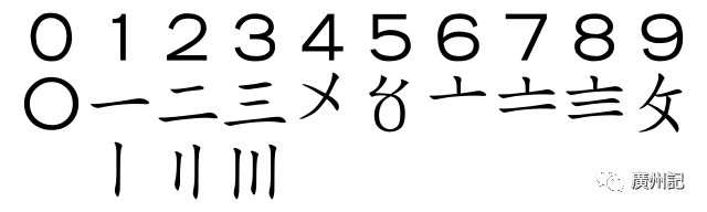 一齊學(xué)下用曾經(jīng)通行廣州商界嘅花碼字，記錄你嘅利市收支（附視頻）