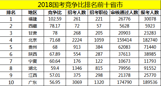 多少廣州人，一輩子都沒有想過要考公？ | 30個對話，了解廣州人的考公態(tài)度