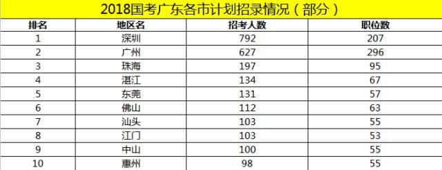 多少廣州人，一輩子都沒有想過要考公？ | 30個對話，了解廣州人的考公態(tài)度