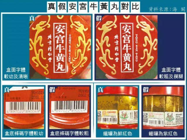 廣州人注意！香港又一假藥集團(tuán)遭曝光，已有多人被騙！快看看你買的這種藥……