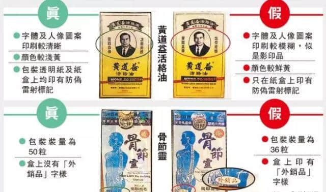 廣州人注意！香港又一假藥集團(tuán)遭曝光，已有多人被騙！快看看你買的這種藥……