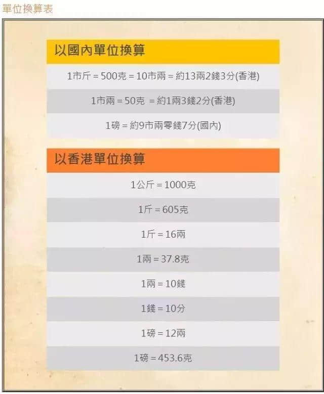 廣州人注意！香港又一假藥集團(tuán)遭曝光，已有多人被騙！快看看你買的這種藥……