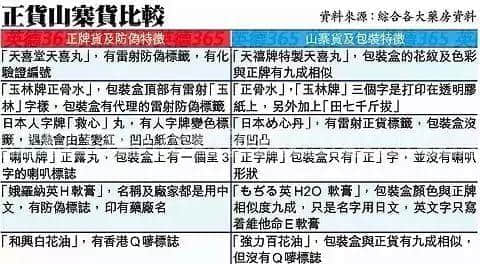 廣州人注意！香港又一假藥集團(tuán)遭曝光，已有多人被騙！快看看你買的這種藥……
