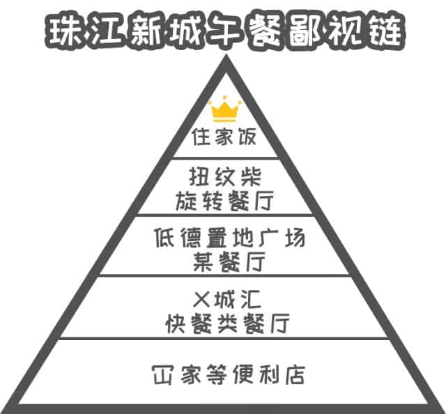 先別上天臺，把位置讓給在珠江新城上班的人！