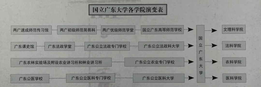 許崇清：三進三出的中大校長，桃李流芳的教育泰斗