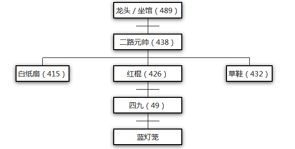 江湖大佬龍哥：以前我冇得揀，依家想做返個(gè)人！