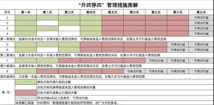 開四停四一個(gè)月后，廣州還塞車嗎？