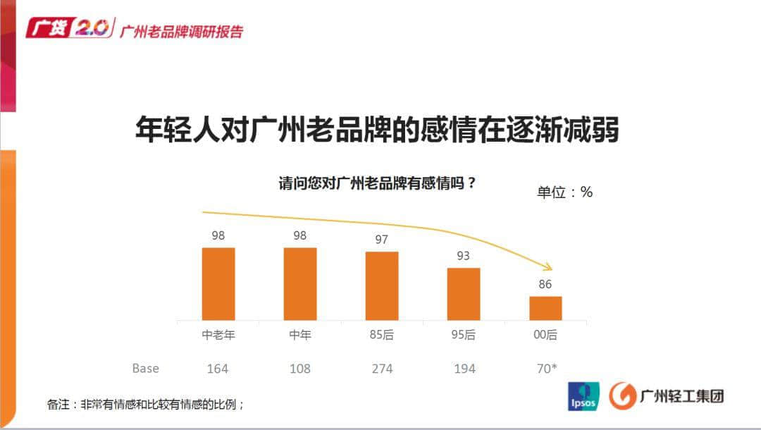 逐漸被遺忘的老字號(hào)廣貨，有機(jī)會(huì)逆襲嗎？