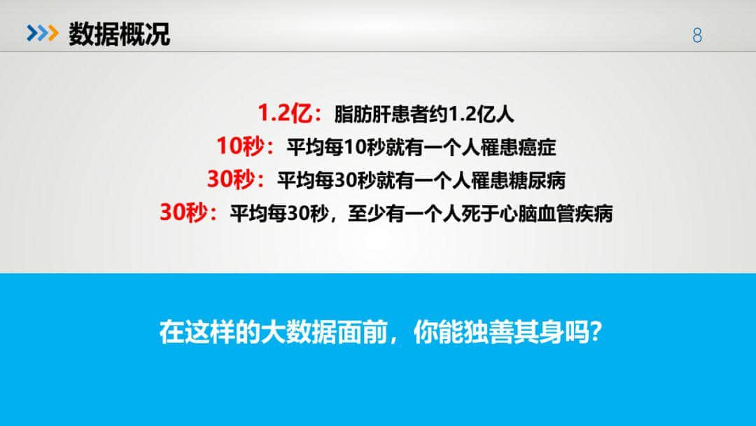 中國(guó)健康大數(shù)據(jù)