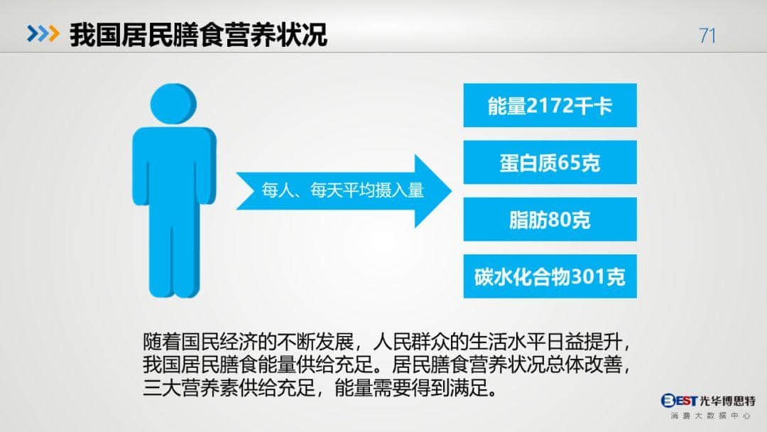 中國(guó)健康大數(shù)據(jù)