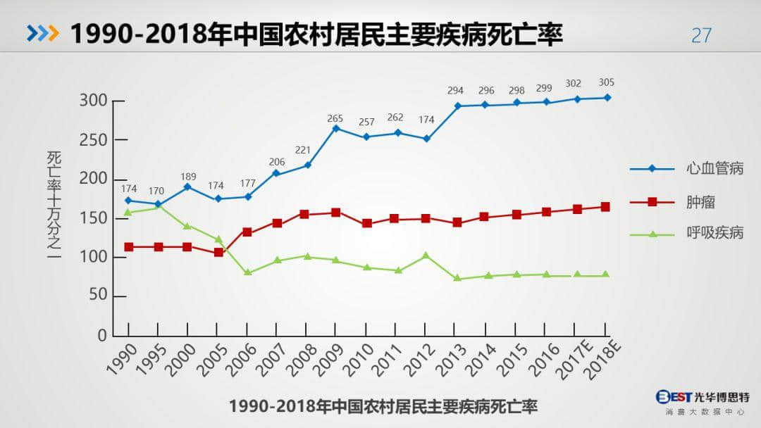 中國(guó)健康大數(shù)據(jù)