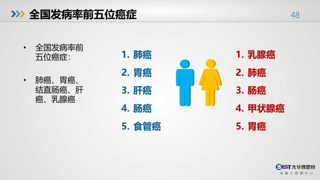中國(guó)健康大數(shù)據(jù)