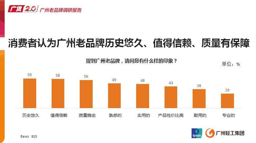 聽說廣州的年輕人已經(jīng)不買廣貨了？