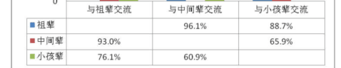 劉丹青：差別化政策是語言保護工作的迫切要務(wù)