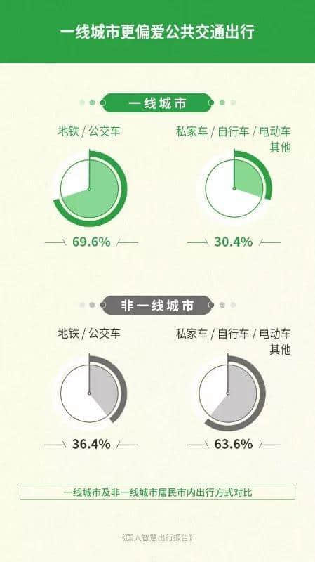 廣州公交咁擁擠，為何會成為老廣最偏愛的交通工具？