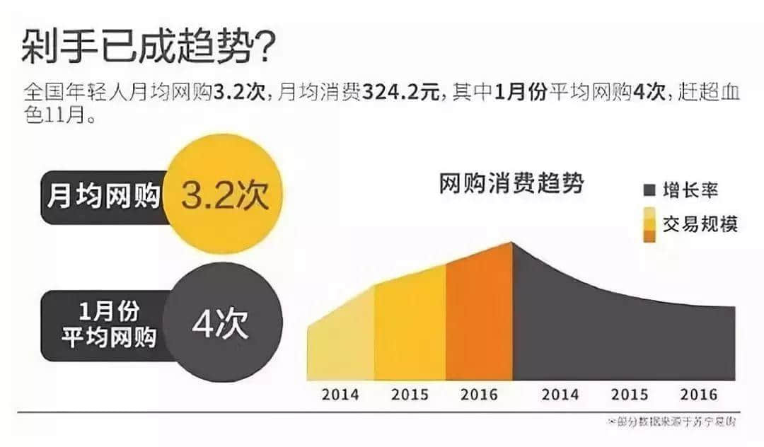 你以為的理性消費，只不過是被洗腦罷了