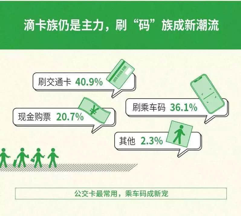 廣州公交咁擁擠，為何會成為老廣最偏愛的交通工具？