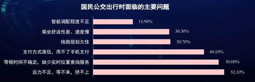廣州公交咁擁擠，為何會成為老廣最偏愛的交通工具？