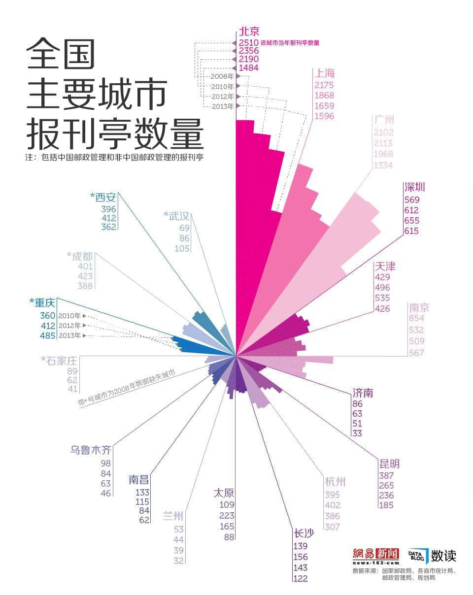 廣州最后幾百間報(bào)刊亭，還能撐多久？