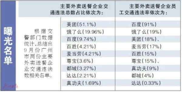 廣州街頭外賣交通違法亂象，有人管嗎？