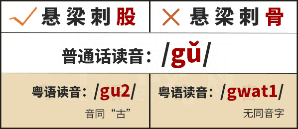 學(xué)粵語(yǔ)有咩用？起碼呢啲詞你唔會(huì)再搞錯(cuò)！