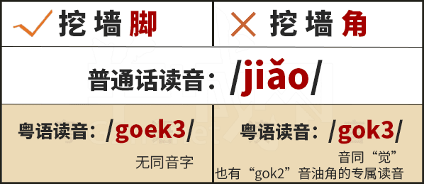 學(xué)粵語(yǔ)有咩用？起碼呢啲詞你唔會(huì)再搞錯(cuò)！