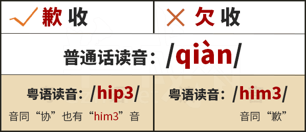 學(xué)粵語(yǔ)有咩用？起碼呢啲詞你唔會(huì)再搞錯(cuò)！