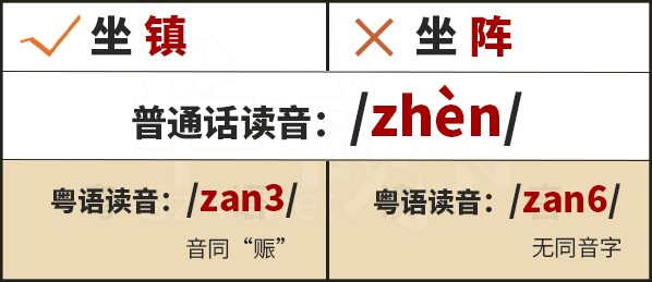 學(xué)粵語(yǔ)有咩用？起碼呢啲詞你唔會(huì)再搞錯(cuò)！