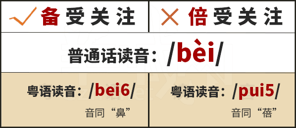 學(xué)粵語(yǔ)有咩用？起碼呢啲詞你唔會(huì)再搞錯(cuò)！