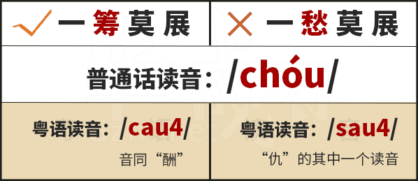 學(xué)粵語(yǔ)有咩用？起碼呢啲詞你唔會(huì)再搞錯(cuò)！