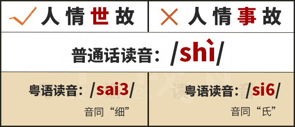 學(xué)粵語(yǔ)有咩用？起碼呢啲詞你唔會(huì)再搞錯(cuò)！