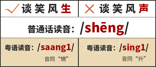 學(xué)粵語(yǔ)有咩用？起碼呢啲詞你唔會(huì)再搞錯(cuò)！