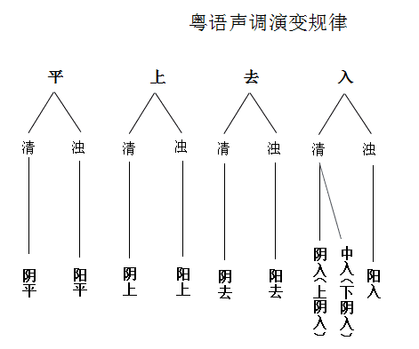 粵語(yǔ)是不是古漢語(yǔ)？這是我見(jiàn)過(guò)最全面的解釋了！