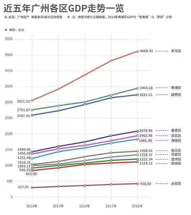 魔幻白云區(qū)現(xiàn)形記