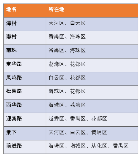 99%的廣州人不知道，廣州居然有這么多神奇路名！