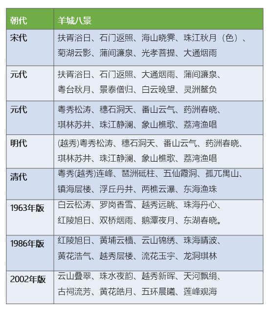 99%的廣州人不知道，廣州居然有這么多神奇路名！